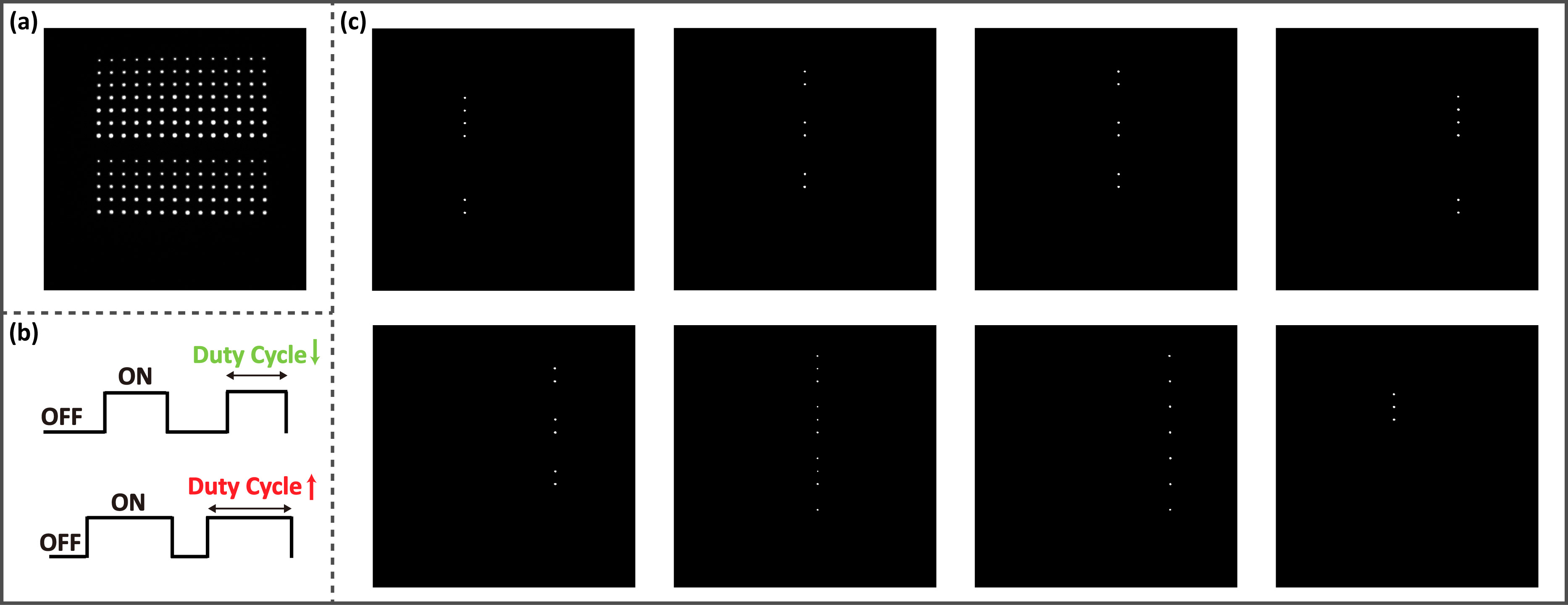 Second research result visualization