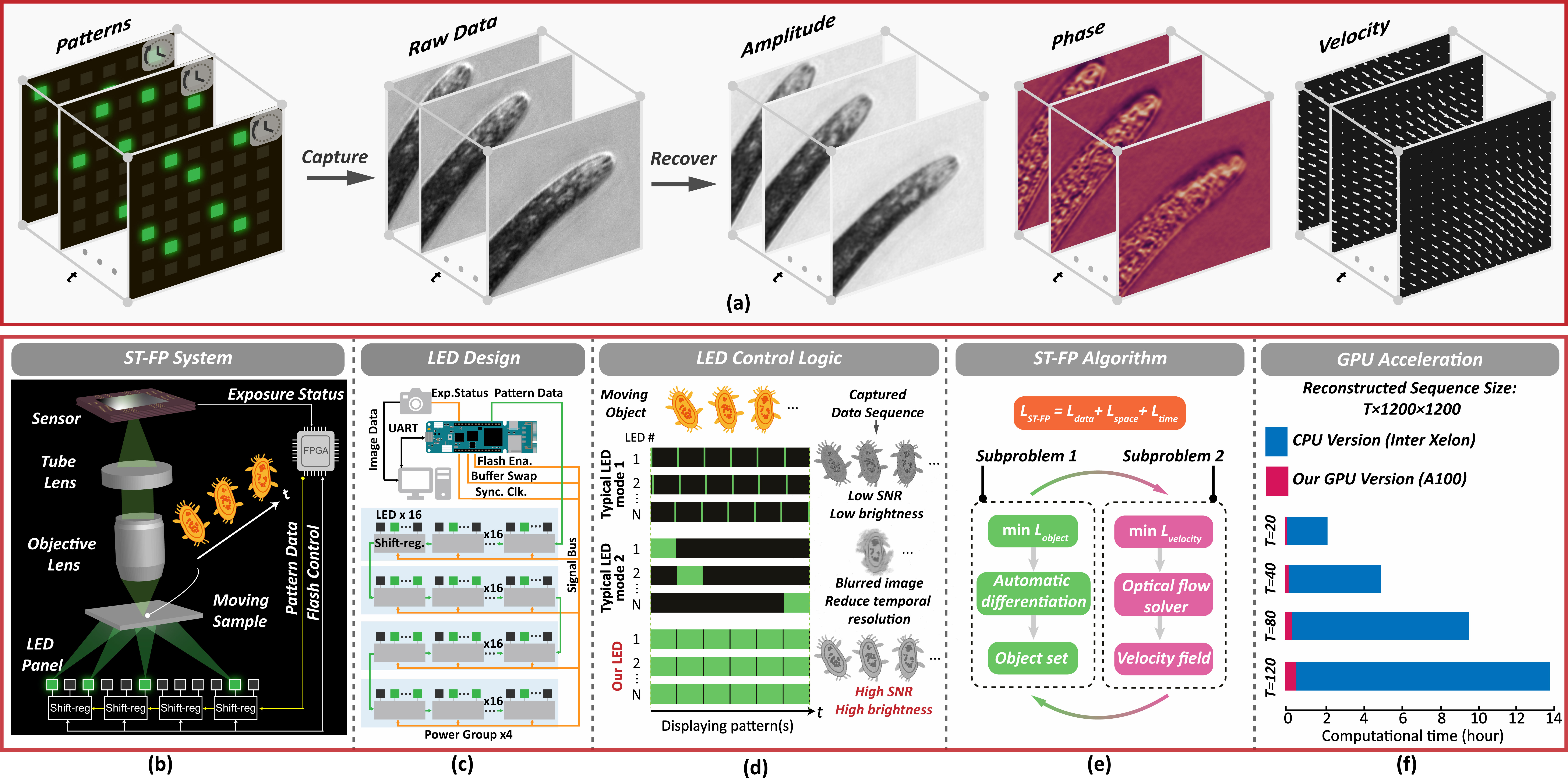 First research result visualization