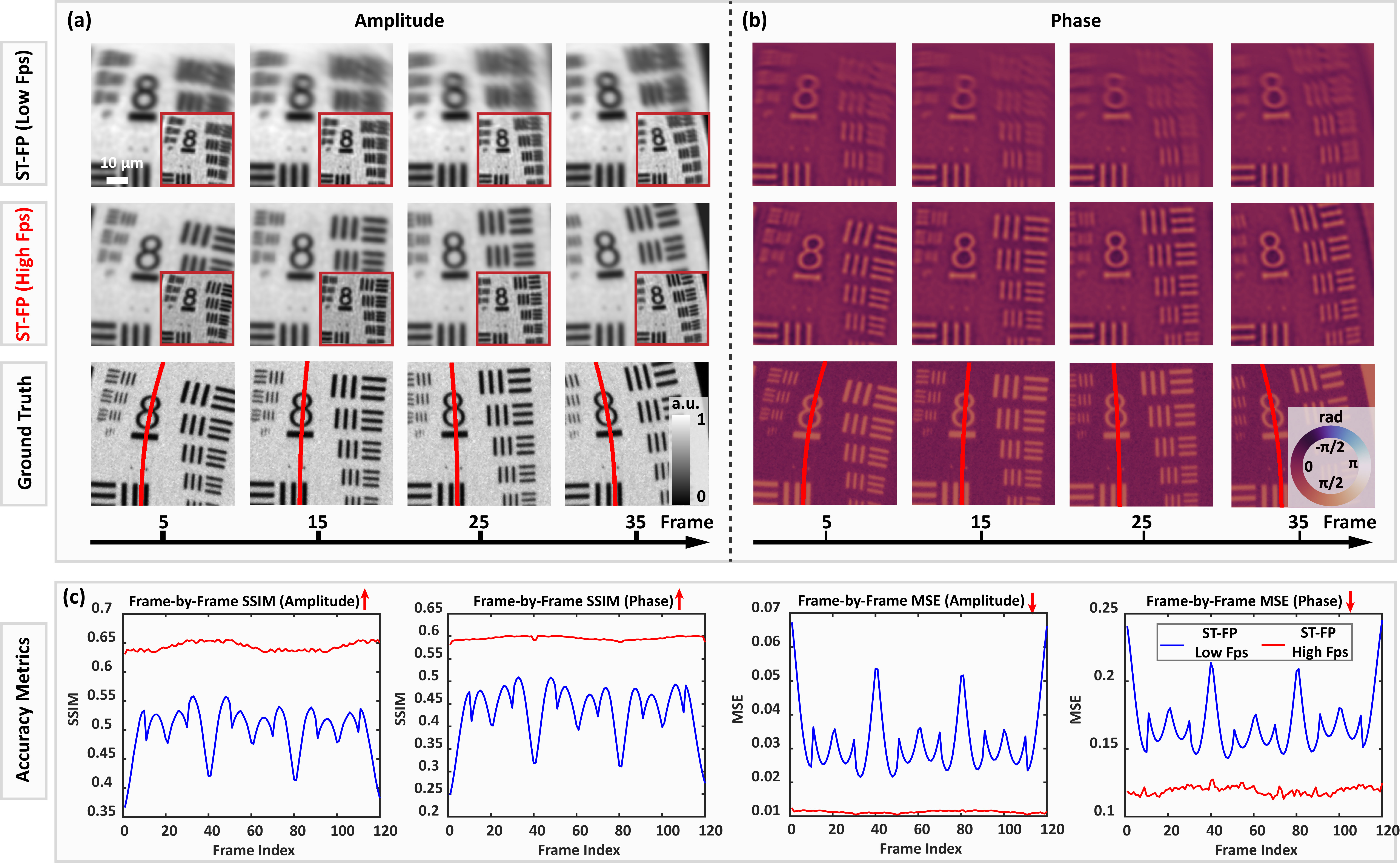 Third research result visualization